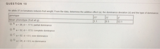 QUESTION 10 An allele (F) in tomatoes reduces fruit weight. From the data, determine the additive effect (a), the dominance d