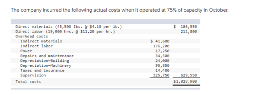 The company incurred the following actual costs when it operated at 75% of capacity in October. $ 186,550 212,800 Direct mate