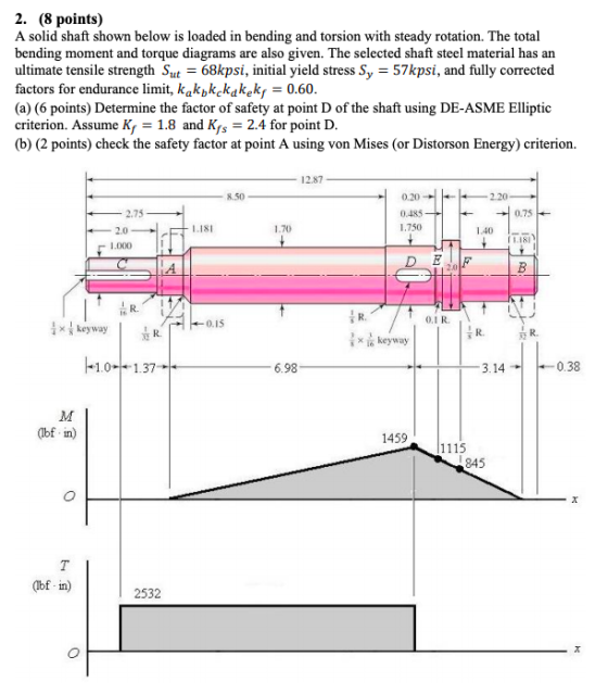 2. (8 points) A solid shaft shown below is loaded in bending and torsion with steady rotation. The total bending moment and t