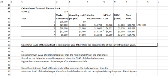 47 Calculation of Economic life new truck: MARR (i) 15% Market Operating cost ($Capital NPV of EUAC O&M Total EUAC 49 50 51 52 53 54 Value (MV) lper year) 0$38,000 1$27,000 2$18,000 3 $12,000 4$9,000 Year Recovery Cost Cost $0 $4,000 $2,000 $3,000 $4,000 $16,700 $3,478 $4,000 $20,700 15,002$4,991 $3,070 $18,072 $13,187$6,963 $3,050 $16,237 $11,508$9,250 $3,240 $14,748 F51+H51 57 Since total EUAC of the new truck is minimum in year 4 therefore the economic life of the current truck is 4 years. 59 Since Minimum EUAC of defender is lower than the minimum EUAC of the challenger, therefore the defender should be replaced when the EUAC of defender becomes higher than minimum EUAC of challenger after the economic life 61 63 Since the minimum EUAC of the defender after economic life is always lower than the minimum EUAC of the challenger, therefore the defender should not be replaced during the project life of 4 years. 64