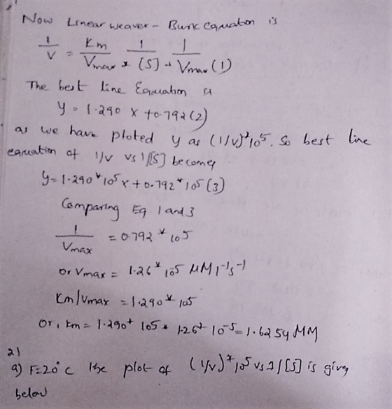 Now Linear weaver Burk equation is v- Vnew & (5] - Vman (1) The best line Eamation a y = 1.290 x to 792. +0.791(2) we have pl