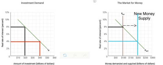 Investment Demand The Market for Money 12% 12% New Money Supply 10% 10% 8% 8% Real rate of interest (percent) 6% Real rate of