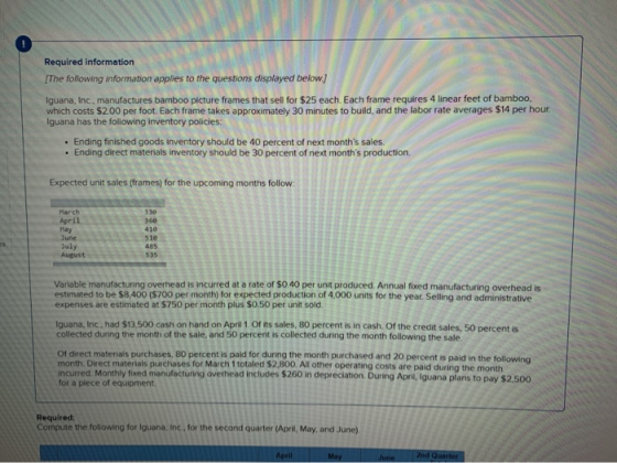 Required information (The following information applies to the questions displayed below) Iguana, Inc., manufactures bamboo p