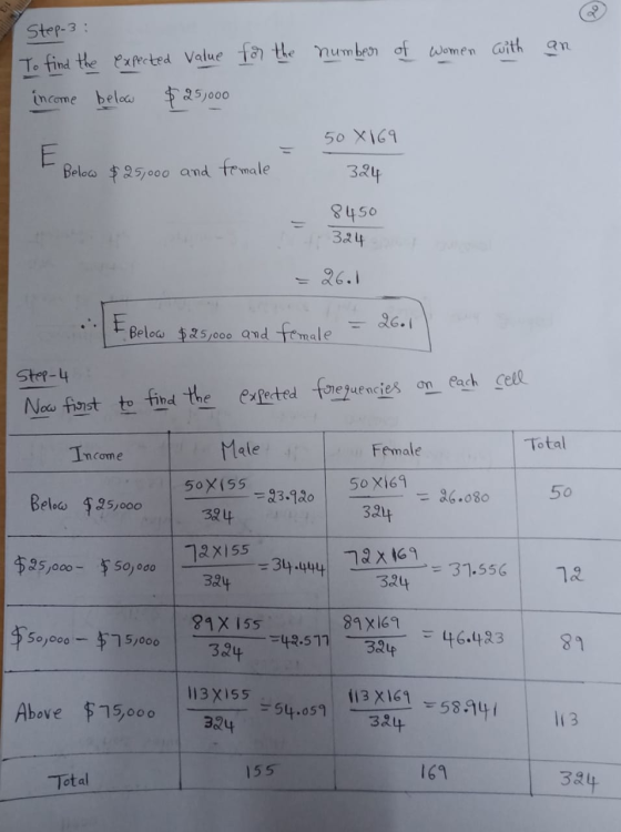 Step-3 To find the expected value for the number of women with an income below $25,000 50X169 E Below $25,000 and female 324