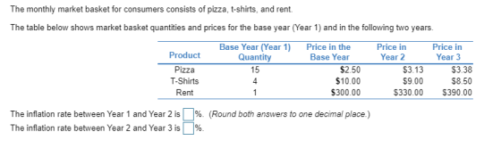 The monthly market basket for consumers consists of pizza, t-shirts, and rent. The table below shows market basket quantities