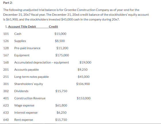 Part 2: The following unadjusted trial balance is for Groenke Construction Company as of year-end for the December 31, 20x7 f