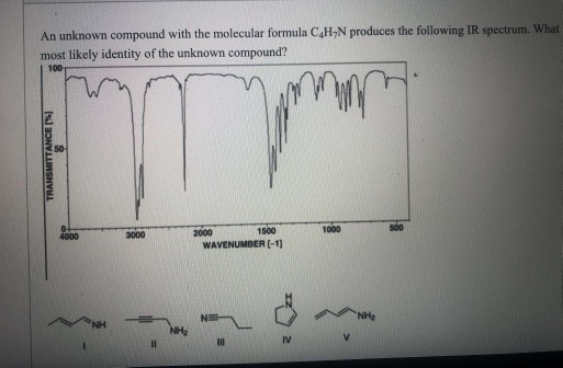An unknown compound with the molecular formula C H N produces the following IR spectrum. What most likely identity of the unk