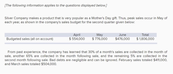 (The following information applies to the questions displayed below.] Silver Company makes a product that is very popular as