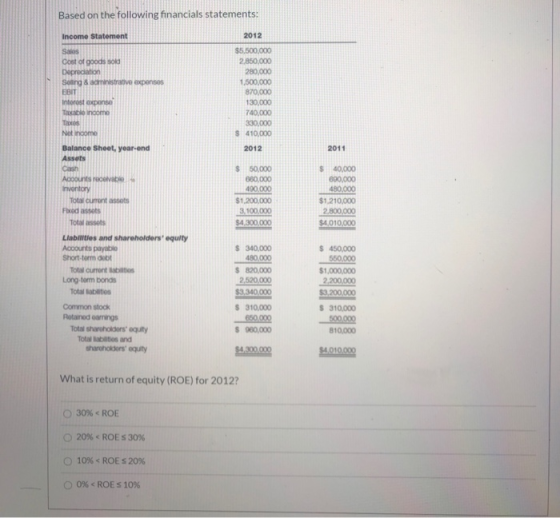 Based on the following financials statements: Income Statement 2012 $5,500,000 2.850,000 280,000 1.500.000 870,000 130,000 74