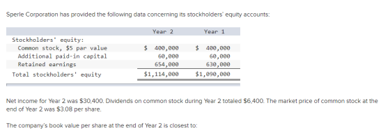 Sperle Corporation has provided the following data concerning its stockholders equity accounts: Year 2 Year 1 Stockholders