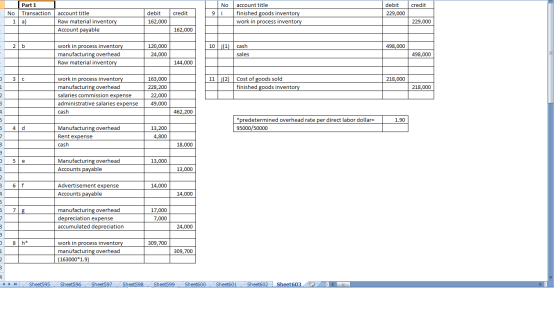 No credit Part 1 Transaction debit 229,000 No credit account title Raw material inventory Account payable account title finis