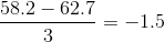 \frac{58.2-62.7}{3} = -1.5