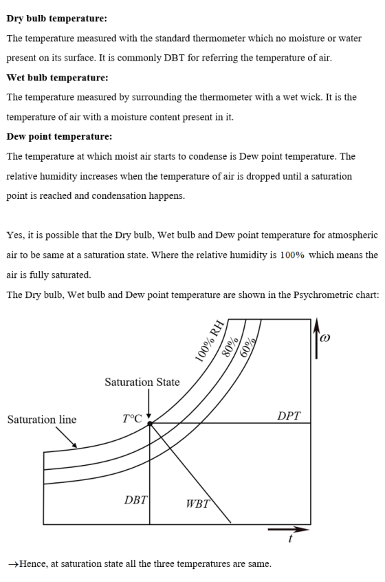 Dry bulb temperature: The temperature measured with the standard thermometer which no moisture or water present on its surfac