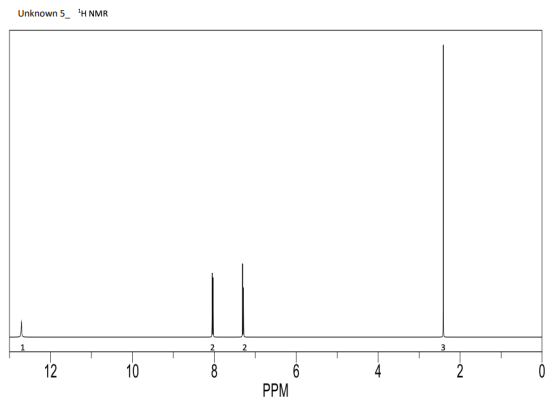 Unknown 5_ H NMR 1 2 2 3 12 10 8 6 2 0 N PPM