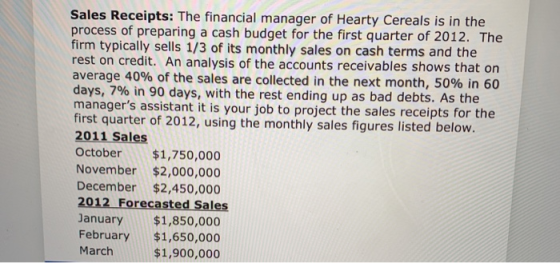 Sales Receipts: The financial manager of Hearty Cereals is in the process of preparing a cash budget for the first quarter of