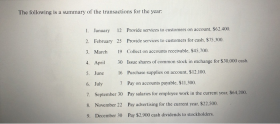 The following is a summary of the transactions for the year: 1. January 12 Provide services to customers on account, $62,400.