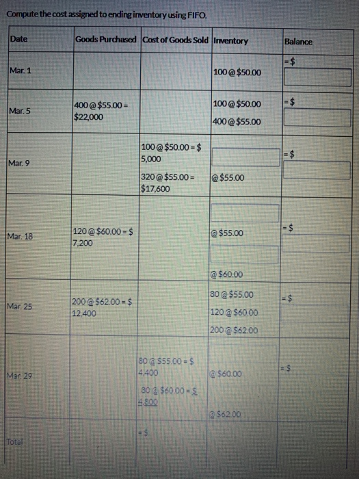 Compute the cost assigned to ending inventory using FIFO, Date Goods Purchased Cost of Goods Sold Inventory Balance Mar. 1 10