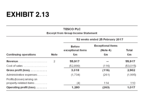 EXHIBIT 2.13 TESCO PLC Excerpt from Group Income Statement 52 weeks ended 25 February 2017 Exceptional Items Before (Note 4)