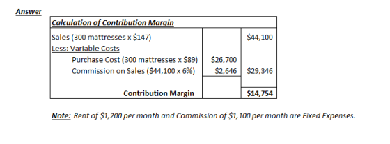 Sales (300 mattresses x $147) Less: Variable Costs $A4,100 Purchase Cost (300 mattresses x$89) $26,700 Commission on Sales ($44,100 x 6%) | $2.646| $29,346 Contribution Margin $14,754 Note: Rent of $1,200 per month and Commission of $1,100 per month are Fixed Expenses.