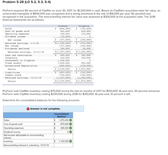Problem 5-28 (LO 5-2, 5-3, 5-4) ProForm acquired 80 percent of ClipRite on June 30, 2017, for $1,200,000 in cash. Based on Cl