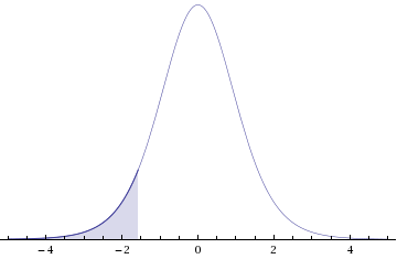 WebAssign Plot