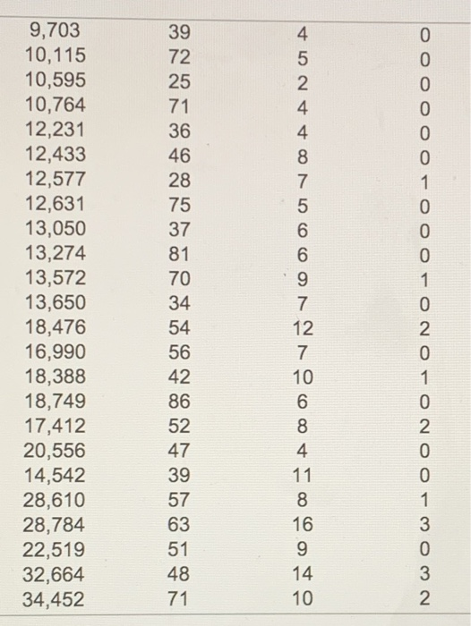 72 71 36 46 9,703 10,115 10,595 10,764 12,231 12,433 12,577 12,631 13,050 13,274 13,572 13,650 18,476 16,990 18,388 18,749 17