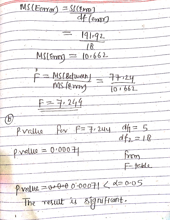 MS (Eerran 3 SICENI of censor) = 191,92 MS[Em] Ž 10,662 F = MS (Betweent = 77124 mslewny 1 1662 F23,244 P.vallie for F = 7:2u