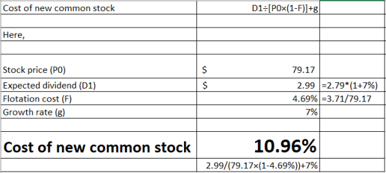 Cost of new common stock D1=[POx(1-F)]+g Here, Stock price (PO) Expected dividend (D1) Flotation cost (F) Growth rate (g) 79.