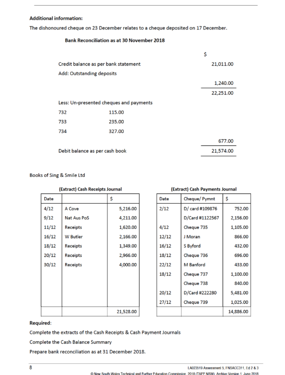 Additional information: The dishonoured cheque on 23 December relates to a cheque deposited on 17 December. Bank Reconciliati