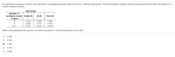 An automobile insurance company was interested in investigating accident rates for drivers in different age groups. The follo
