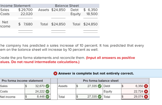Income Statement Sales $ 29,700 Costs 22,020 Balance Sheet Assets $24,850 Debt Equity $ 6,350 18,500 Net ncome $ 7,680 Total