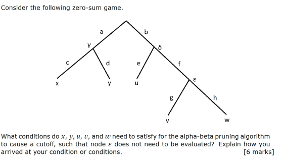 Consider the following zero-sum game. a b с e X у u V W What conditions do x, y, u, v, and w need to satisfy for the alpha-be