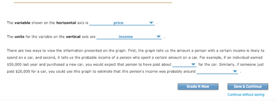 The variable shown on the horizontal axis isprice The units for the variable on the vertical axis are income There are two ways to view the information presented on the graph. First, the graph tells us the amount a person with a certain income is likely to spend on a car, and second, it tells us the probable income of a person who spent a certain amount on a car. For example, if an individual earned $50,000 last year and purchased a new car, you would expect that person to have paid about paid $20,000 for a car, you could use this graph to estimate that this persons income was probably around for the car. Similarly, if someone just Grade It Now Save & Continue Continue without saving