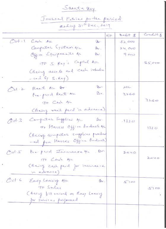 Sanata Rey Journal Entrier fprthe period ending 31st Dec., 2018 Coredat $ Debit $ Oet.l Caah 52, 000 Computar Systenyc Offi