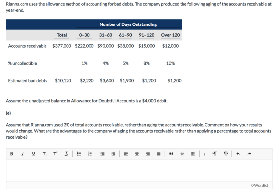 Rianna.com uses the allowance method of accounting for bad debts. The company produced the following aging of the accounts re
