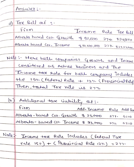 Answer:- a) Tax Bill of :- Firm Rate Tase Bill Inceme Atbesta bused Cod. Grawth 4 92,000 १२८,४५० וירכ 277. $27,27,000 Albetta