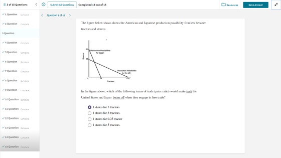 E 3 of 15 Questions Submit All Questions Completed 14 out of 15 Resources Save Answer 1 Question complete Question 3 of 15 >
