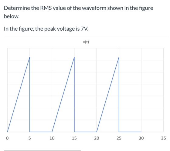 Determine the RMS value of the waveform shown in the figure below. In the figure, the peak voltage is 7V. v(t) 0 5 10 Сл 20 2