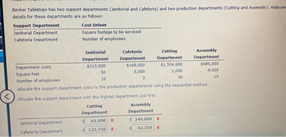 Becker Tabletops has two support departments (Janitorial and Cafeteria) and two production departments (Cutting and Assembly)