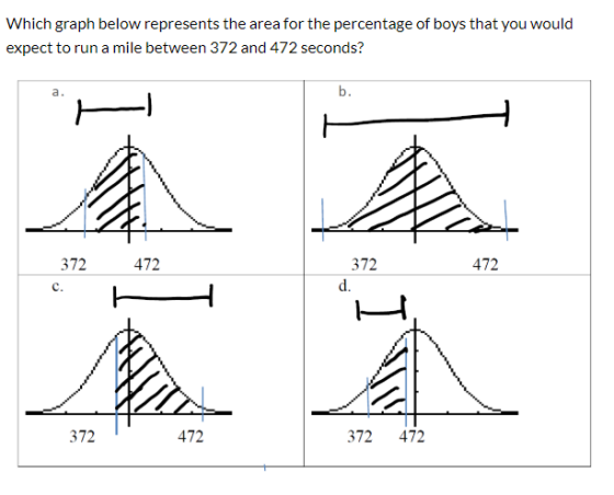 Which graph below represents the area for the percentage of boys that you would expect to run a mile between 372 and 472 seco