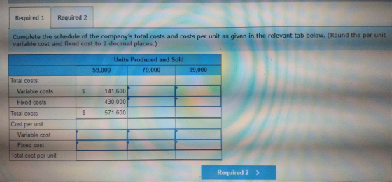 Required 1 Required 2 Complete the schedule of the companys total costs and costs per unit as given in the relevant tab belo