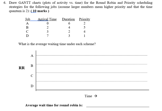 6. Draw GANTT charts (plots of activity vs. time) for the Round Robin and Priority scheduling strategies for the following jo