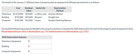 The details of the January 1, 2020 purchase of property, plant & equipment by Whispering Industries is as follows: Cost Resid