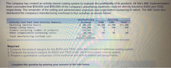 The company has created an activity-based costing system to evaluate the profitability of its products. Hi-Teks ABC implemen