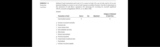 EIERCISE 1-5 Indicatif each transaction and event is (1) a re of whau of cash and/or an ad ment leading to a source or use of