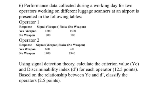 6) Performance data collected during a working day for two operators working on different luggage scanners at an airport is presented in the following tables Operator 1 Response Signal (Weapon) Noise (No Weapon) Yes Weapon No Weapon 1800 200 1500 500 Operator 2 Response Signal (Weapon) Noise (No Weapon) Yes Weapon No Weapon 600 1400 60 1940 Using signal detection theory, calculate the criterion value (Yc) and Discriminability index (d) for each operator (12.5 points) Based on the relationship between Yc and d, classify the operators (2.5 points)