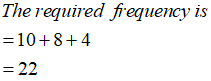 The required frequency is 10+84 -22