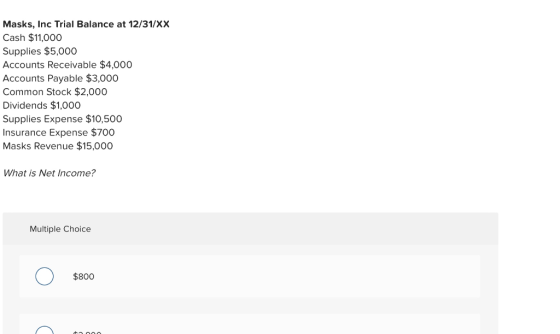 Masks, Inc Trial Balance at 12/31/XX Cash $11,000 Supplies $5,000 Accounts Receivable $4,000 Accounts Payable $3,000 Common S