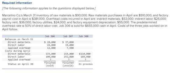 Required information [The following information applies to the questions displayed below.) Marcelino Co.s March 31 inventory