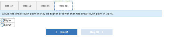 | Regia Req 1A Reg 1B Reg 18 Req3a Reg 3A | Regae | Reg 3B Would the break-even point in May be higher or lower than the brea